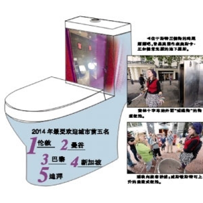 潔博利行業資訊---探尋千奇百怪的倫敦公廁